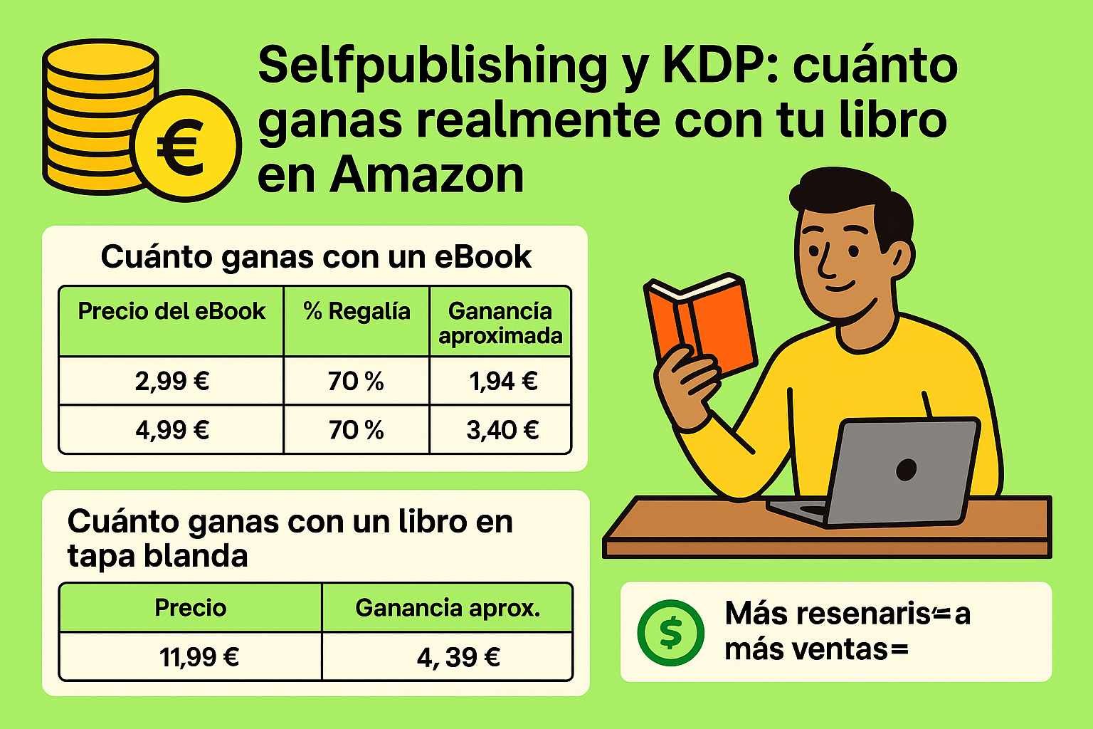 Selfpublishing y KDP: cuánto ganas realmente con tu libro en Amazon